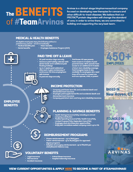 The Benefits of Being Part of #TeamArvinas